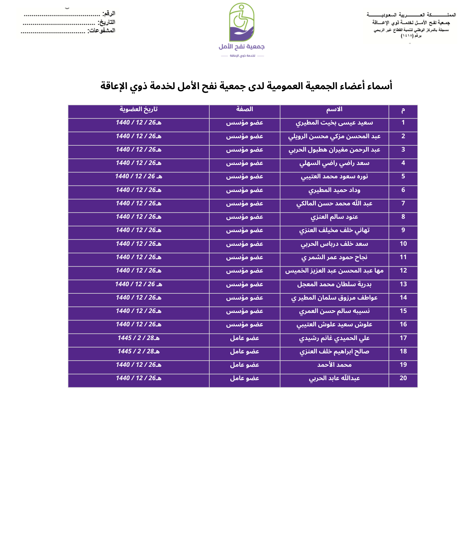 أعضاء الجمعية