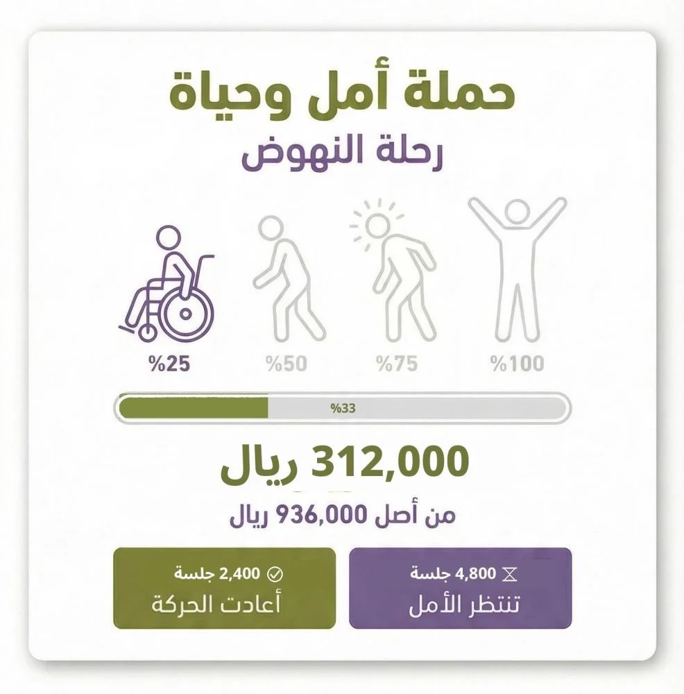 https://nafh-store.sa/%D9%85%D8%B4%D8%B1%D9%88%D8%B9-%D8%A7%D9%84%D8%AA%D9%85%D9%83%D9%8A%D9%86-%D8%A7%D9%84%D8%AD%D8%B1%D9%83%D9%8A-%D8%A7%D9%84%D9%85%D8%B3%D8%AA%D8%AF%D8%A7%D9%85-%D9%83%D9%81%D8%A7%D9%84%D8%A9-%D8%AC%D9%84%D8%B3%D8%A7%D8%AA-%D8%A7%D9%84%D8%B9%D9%84%D8%A7%D8%AC-%D8%A7%D9%84%D8%B7%D8%A8%D9%8A%D8%B9%D9%8A/p434320053